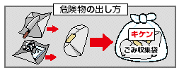 危険物の出し方