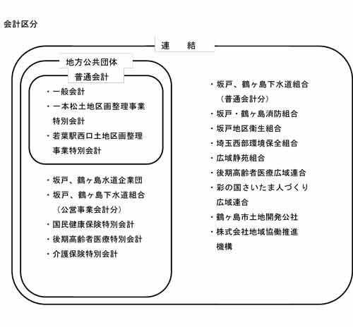 会計区分イメージ