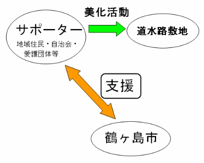 画像：制度のイメージ