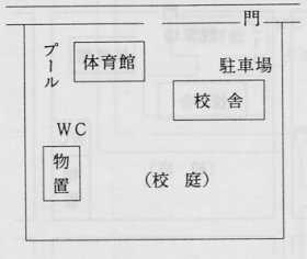 鶴ヶ島第ニ小学校　全体図