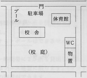 南小学校　全体図