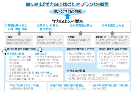 学力向上はばたきプラン 『学力向上はばたきプラン』の画像