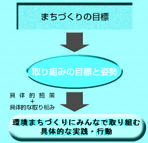 まちづくりの目標イメージ 『まちづくりの目標イメージ』の画像