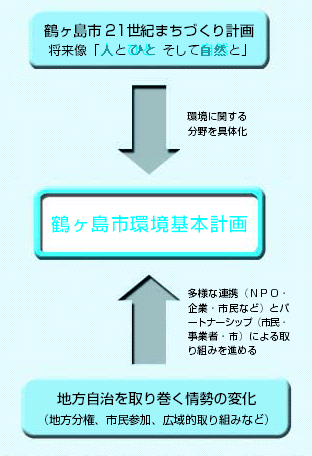 計画の目的と役割 『計画の目的と役割』の画像