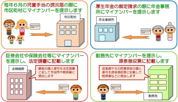 児童手当の現況届、各種年金の裁定請求、源泉徴収票に記載するため勤務先へ提示