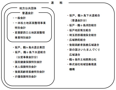 H22_会計区分