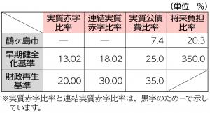 H27_健全化判断比率