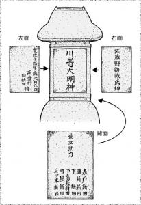 川崎大明神展開図