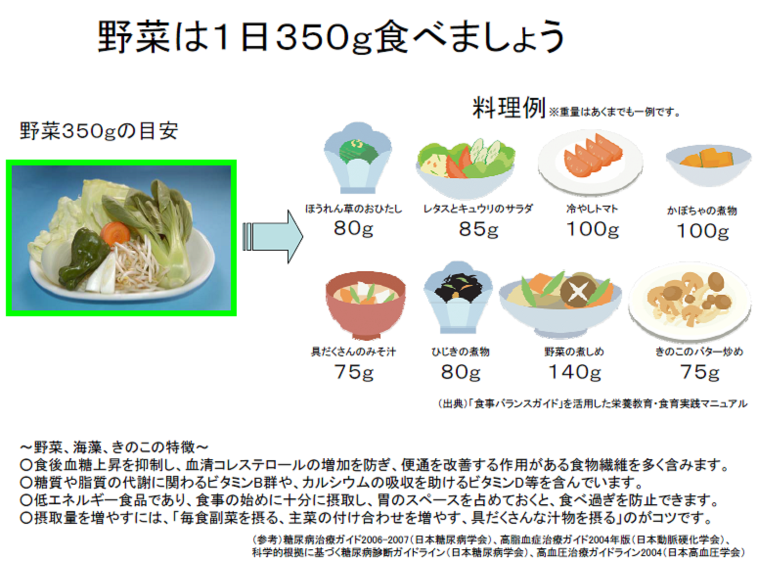 野菜1日350g参考資料