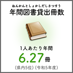 年間図書貸出冊数