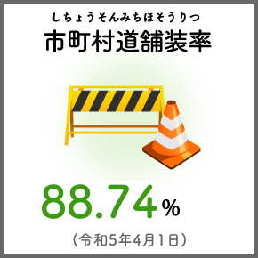 市町村道舗装率