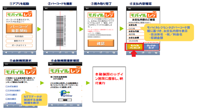 モバイルバンキング手順