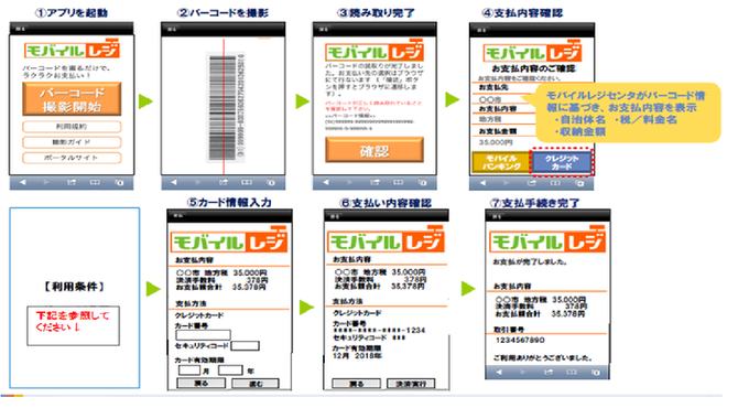 クレジットカード手順