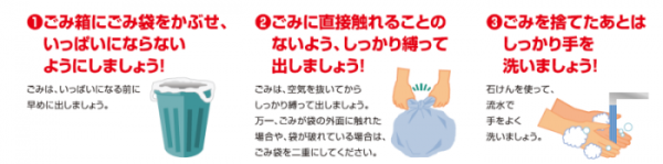 ごみの捨て方