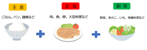 主食主菜副菜