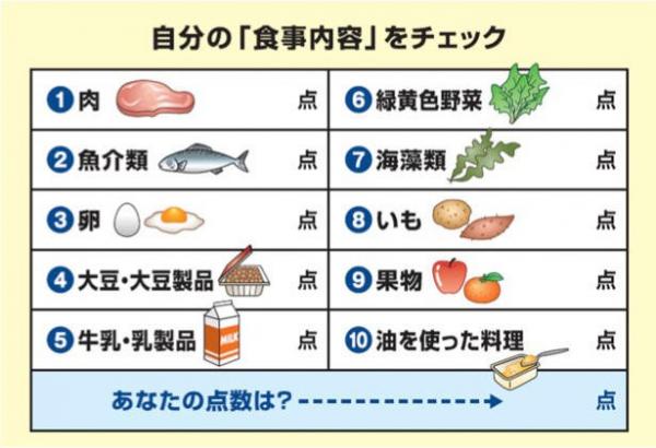 食品摂取の多様性得点2