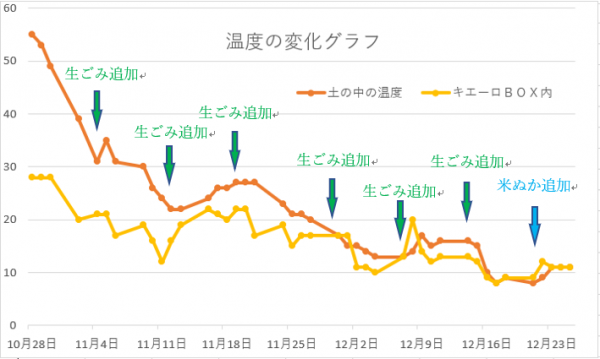 グラフ