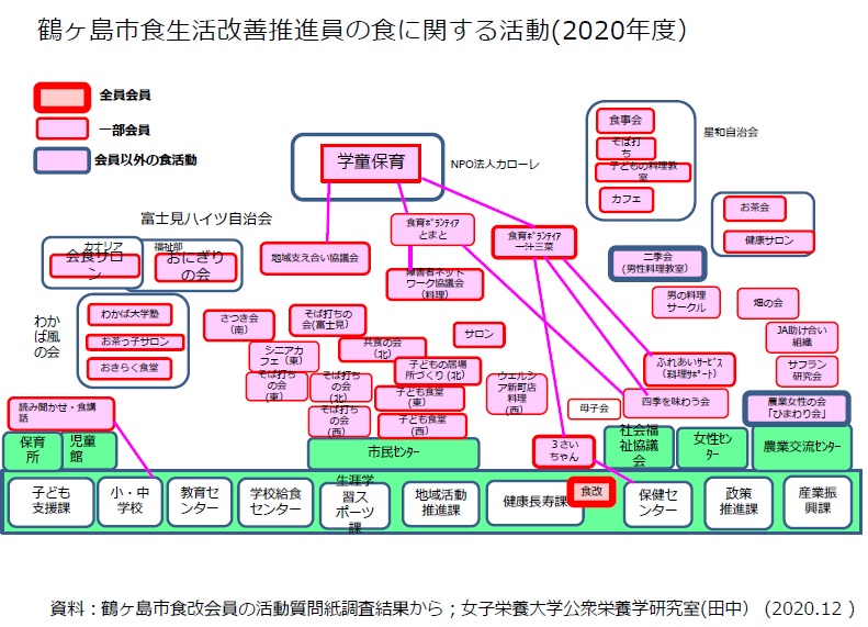 R2食改活動図