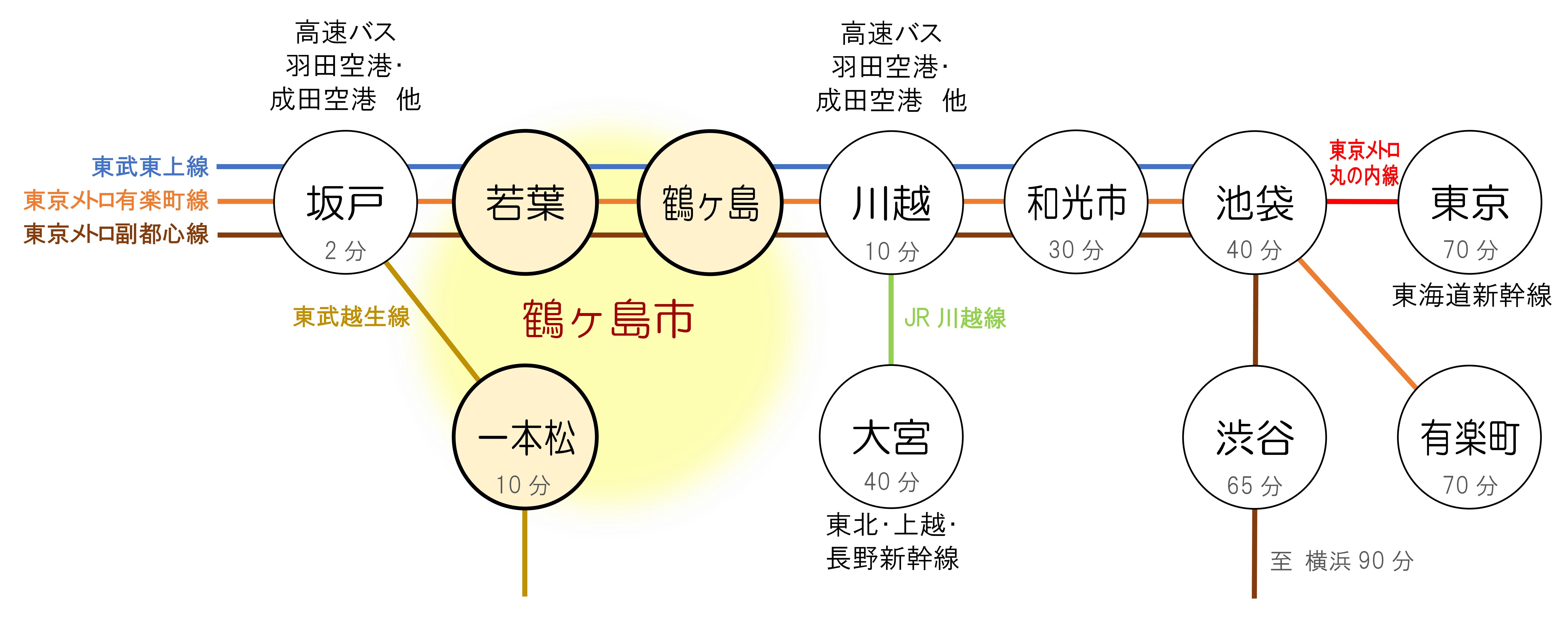 路線図