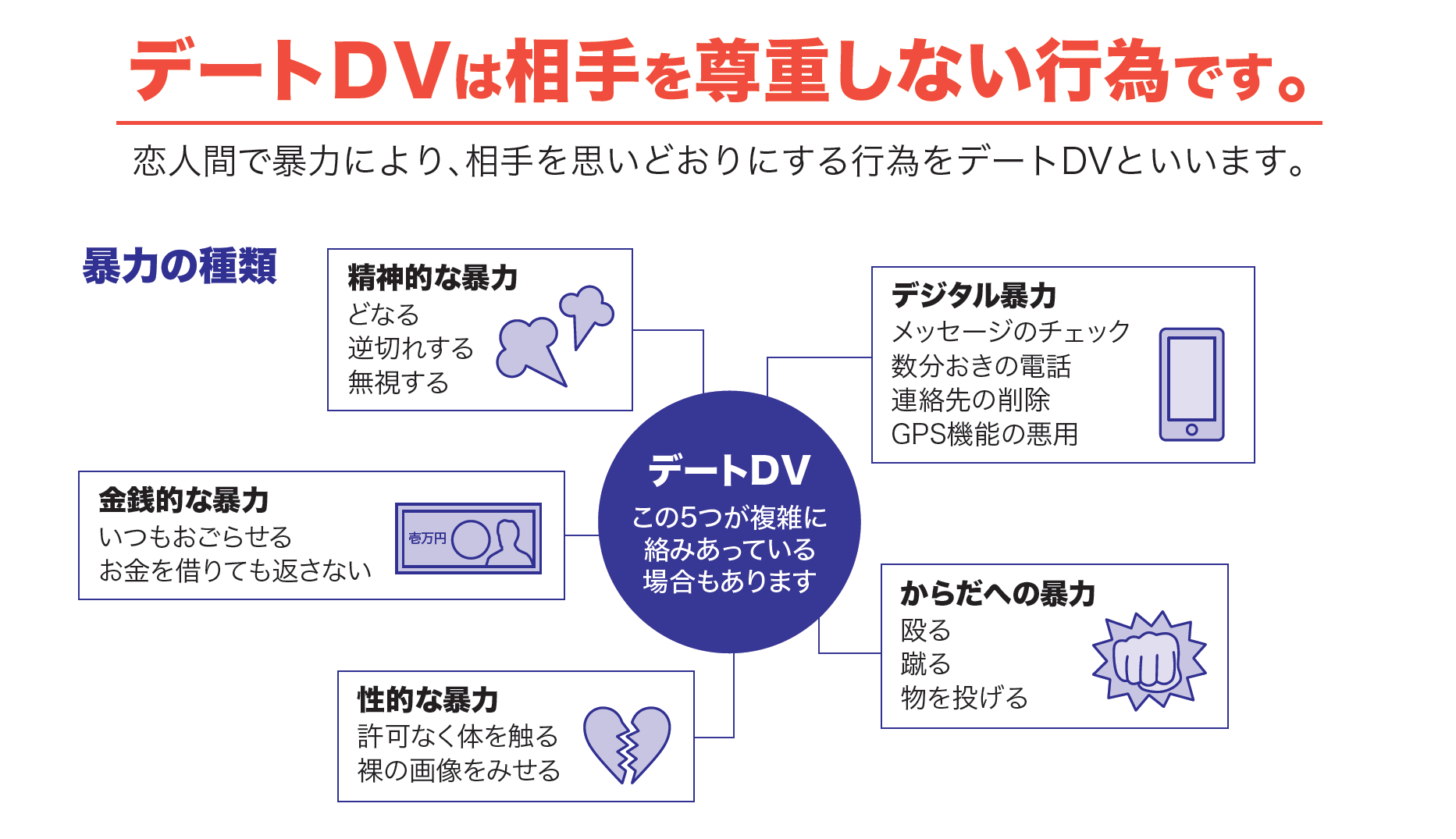 デートDVは相手を尊重しない行為です