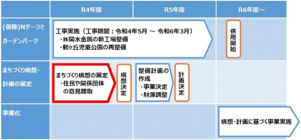 スケジュール2