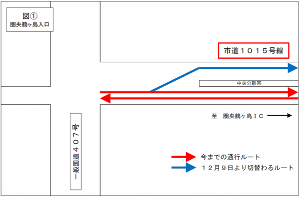 ①