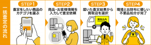 流れ