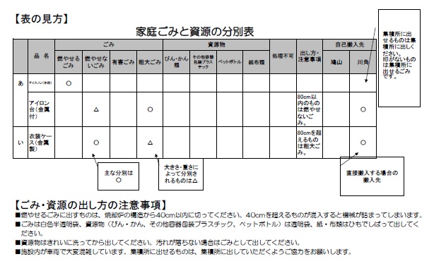 50音説明分