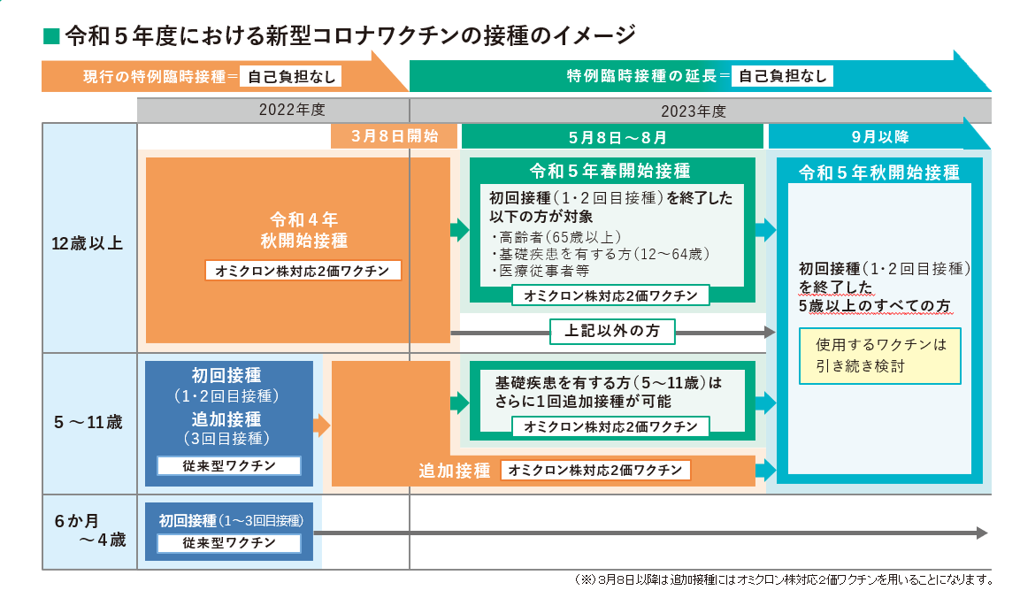厚労省作成の接種イメージ