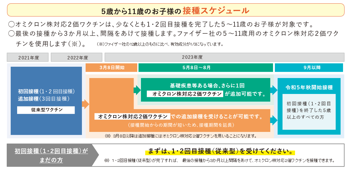 厚労省作成の接種イメージ（小児）