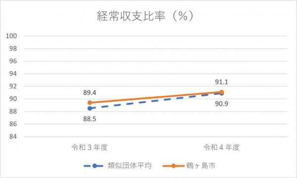 R4経常収支