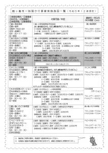 一時預かり事業実施施設一覧