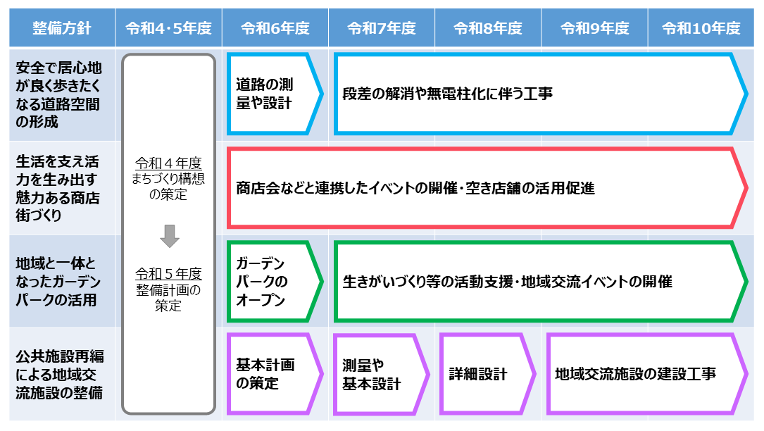 事業スケジュール