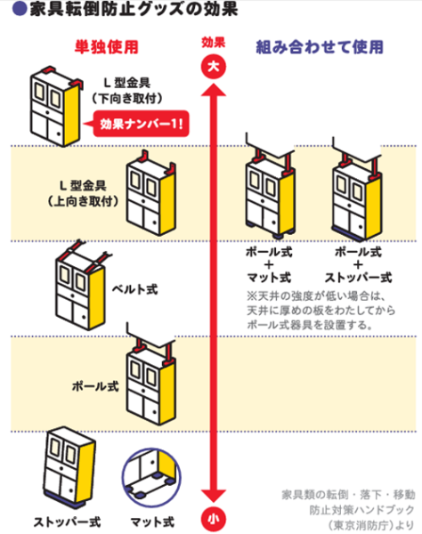 家具転倒防止1