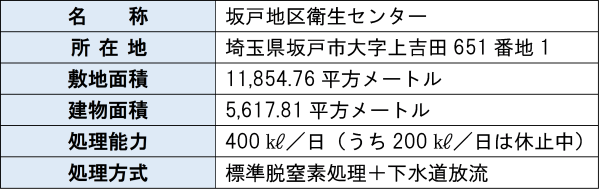 表1