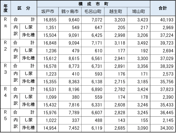 表4