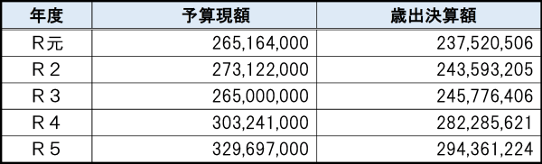 表5
