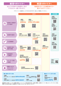 内閣府作成のリーフレット（裏）