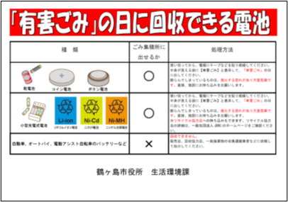 J 「有害ごみ」の日に回収できる電池