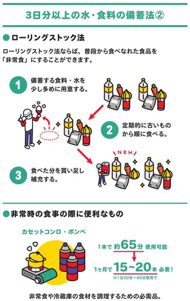 食事2
