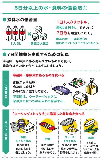 食事