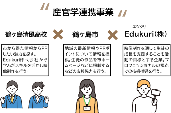 産官学連携事業の説明図