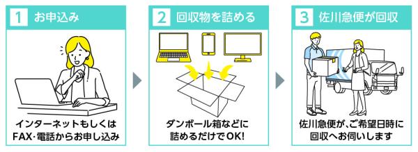 リネットジャパン3step