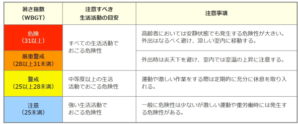 暑さ指数