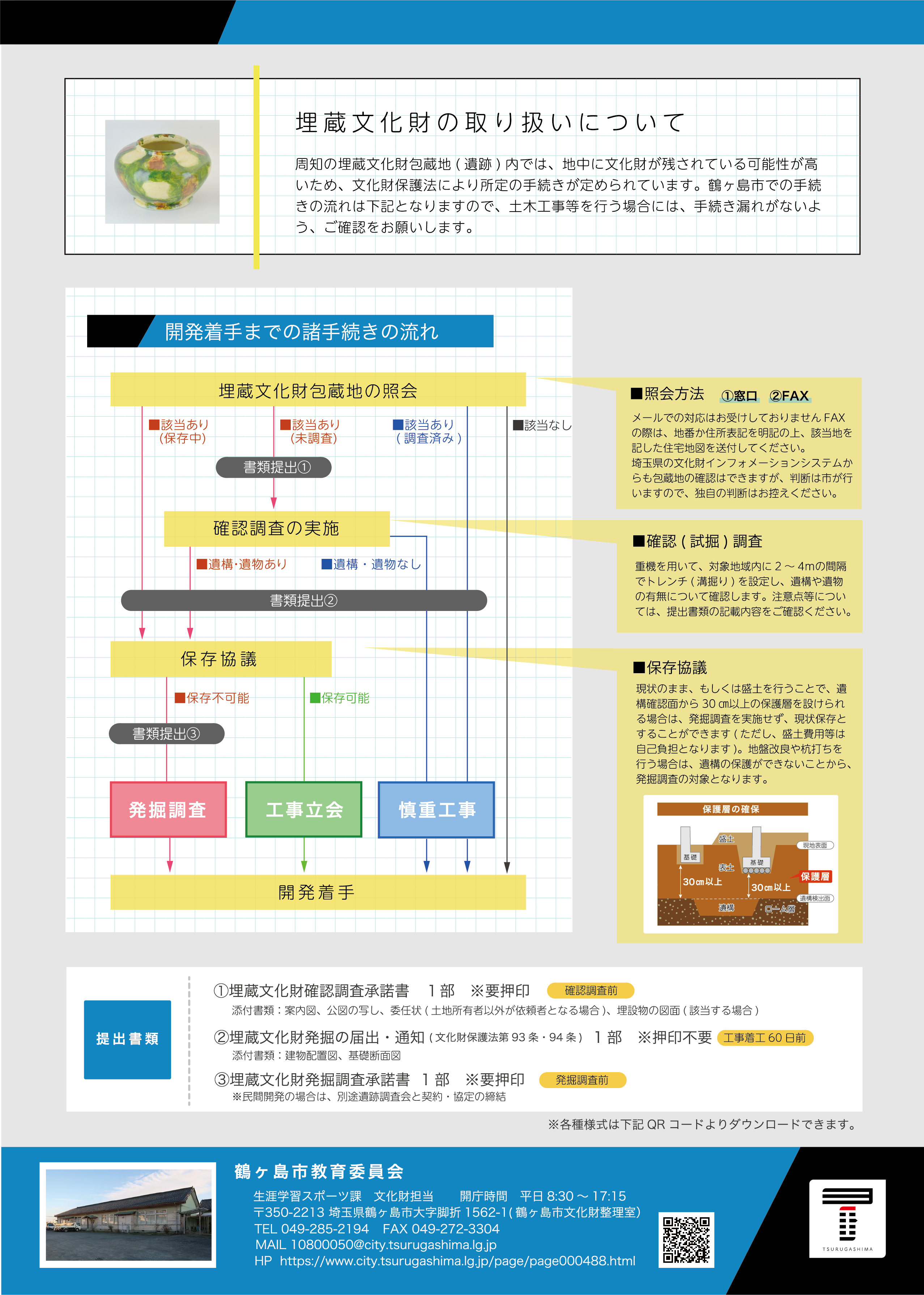 フローチャート表